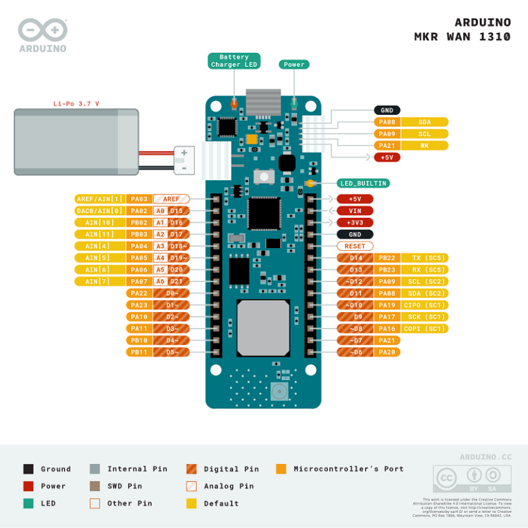 Official Arduino MKR WAN 1310 ABX00029